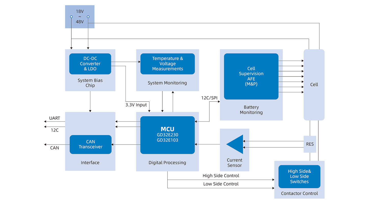 dianchibaoLithiumBatteryChargeDischargeManagement-2.jpg